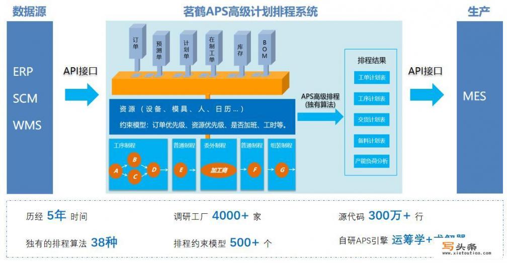 生产计划自动排程目标是什么？