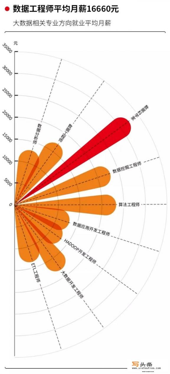 光谷私立高中有哪些？