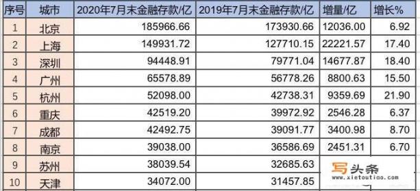 国内哪个城市能像深圳一样崛起？