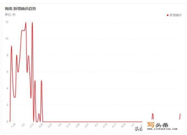 海南增加一例确诊，需要停课停学吗？会不会对学生的健康有影响？