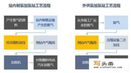 如何看待青年水氢汽车再次抢占眼球，每辆新能源车获得国家补贴21万？