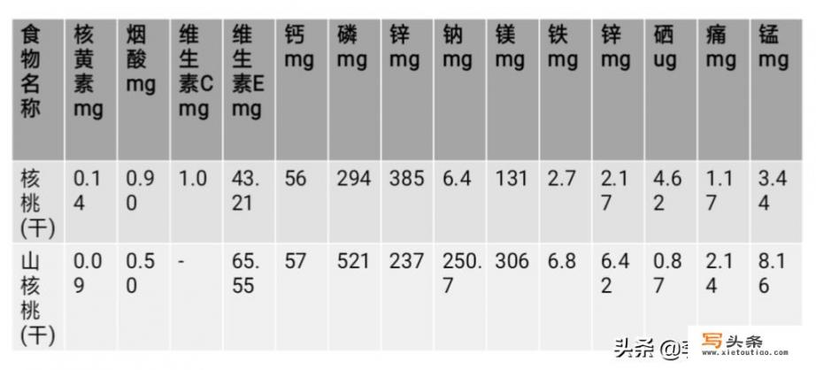 胡桃和核桃有什么区别？