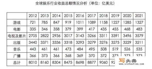 如何评价迪士尼将在黄金时段直播守望先锋联赛？