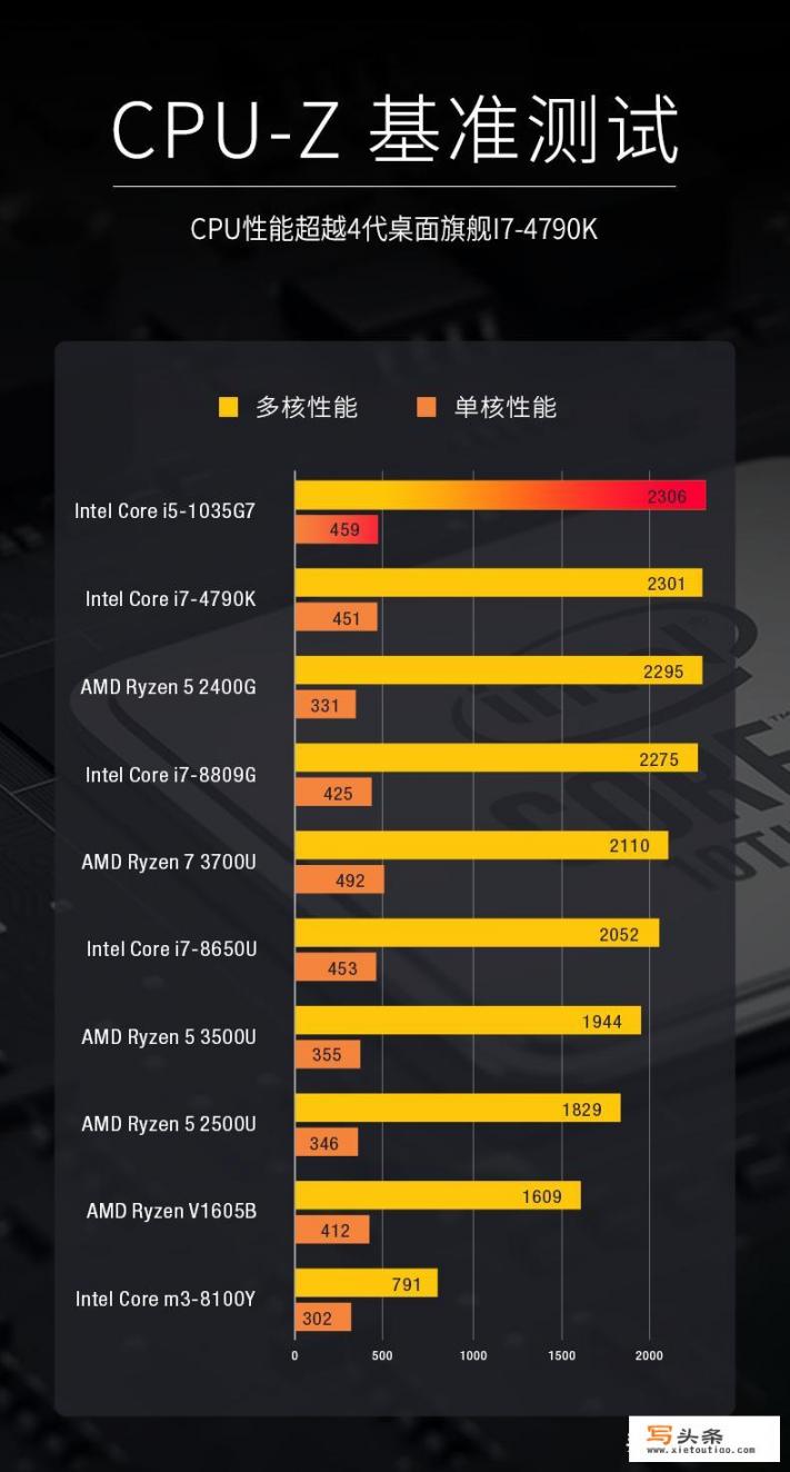 传说中的GPD Win 2 Max迷你PC游戏本，到底采用了怎样的配置？