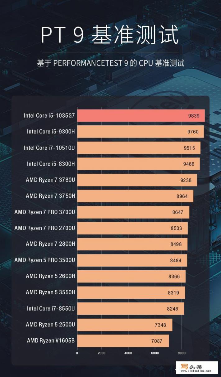 传说中的GPD Win 2 Max迷你PC游戏本，到底采用了怎样的配置？