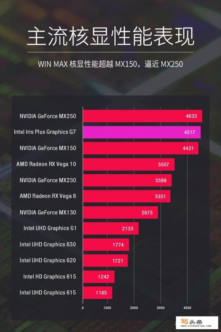 传说中的GPD Win 2 Max迷你PC游戏本，到底采用了怎样的配置？