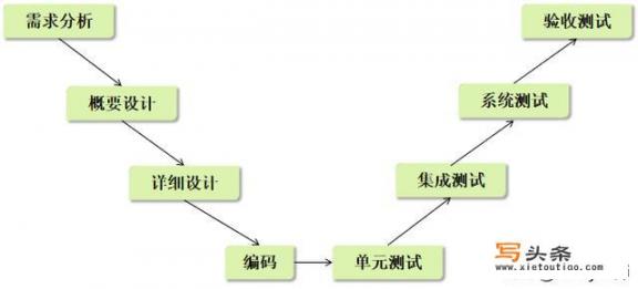 软件开发的V模型的优缺点？