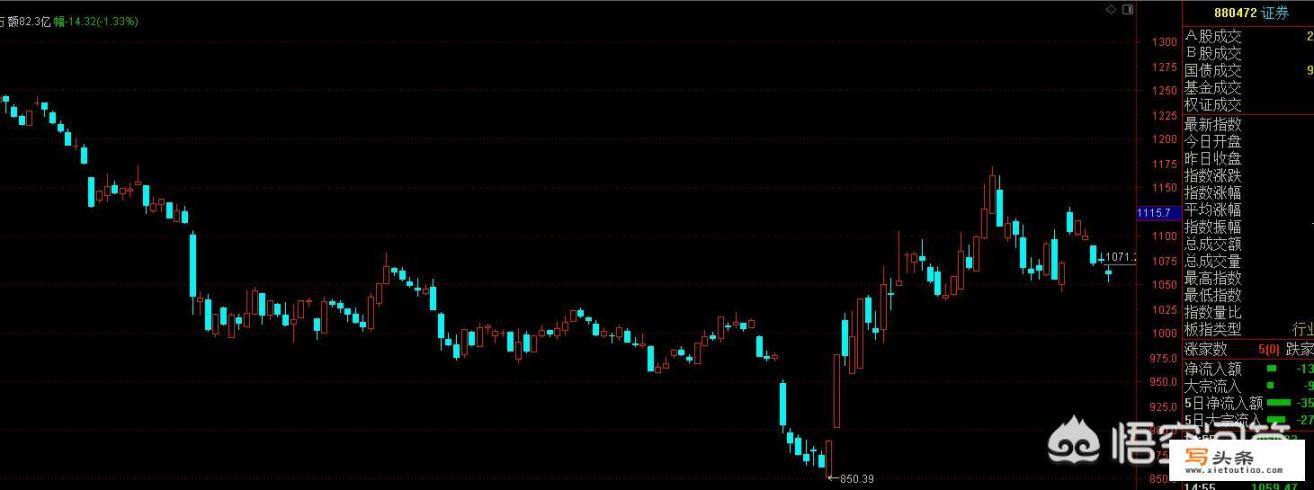 股票、期货里的穿刺行为有规律可言吗？