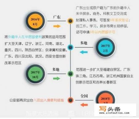 春节回国有哪些新规定？