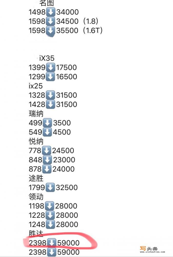 如何评价现代全新胜达7座？在青海地区落地多少钱？