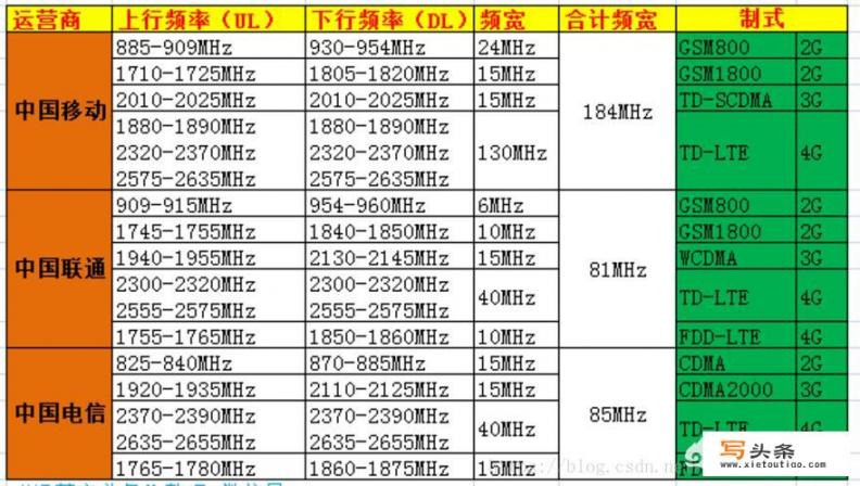 华为手机怎么连接carlife？