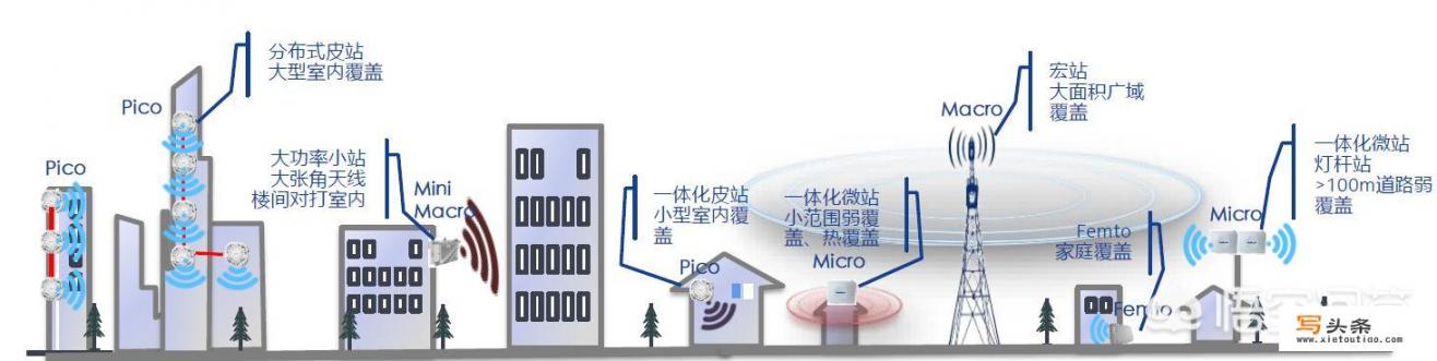 5g微基站由哪家公司选址？