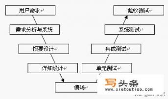 有个软件公司找到我进行合作开发，后面按比例分成，我个人，名下没有公司，怎么和他们签署有效的分成协议？