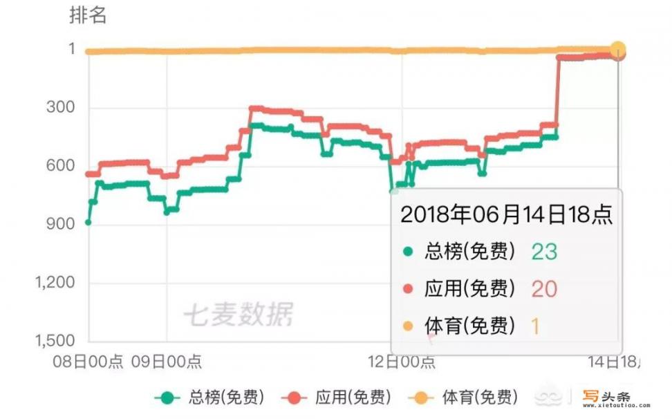 电脑上怎么看卡塔尔世界杯？