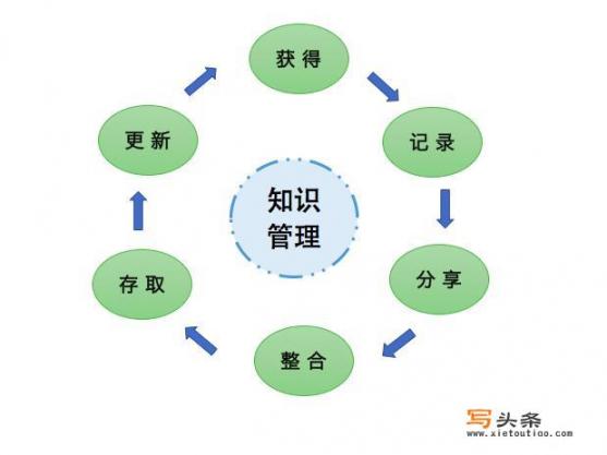 有哪些软件服务能构建企业知识社区，分享管理知识，发挥企业智力资产，构建企业文化？