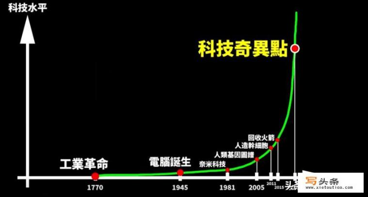 2050年的北京会是什么样？