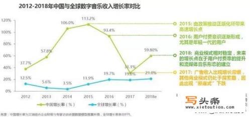 2019音乐软件里你认为酷狗能排第几？