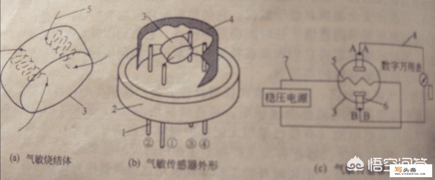 烟雾报警器，天然气报警器，一氧化碳报警器，他们的原理是什么？