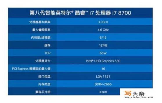 7000元可以配一个CPU是i 8700的游戏主机吗？