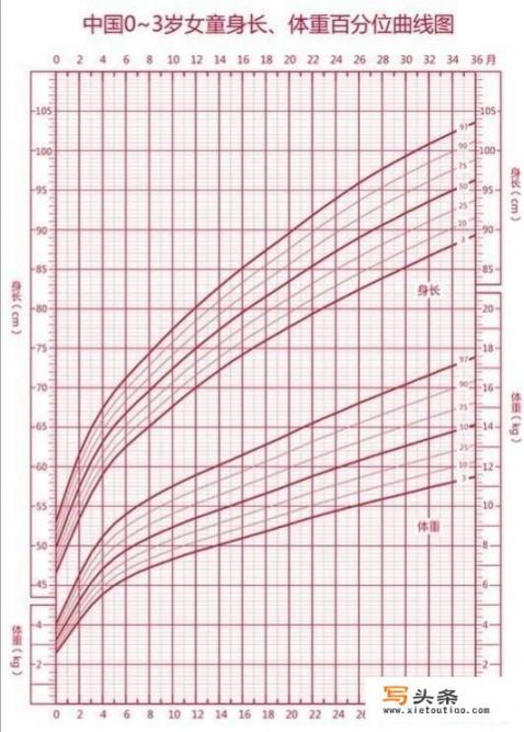 评估孩子发育情况需要做哪些检查？