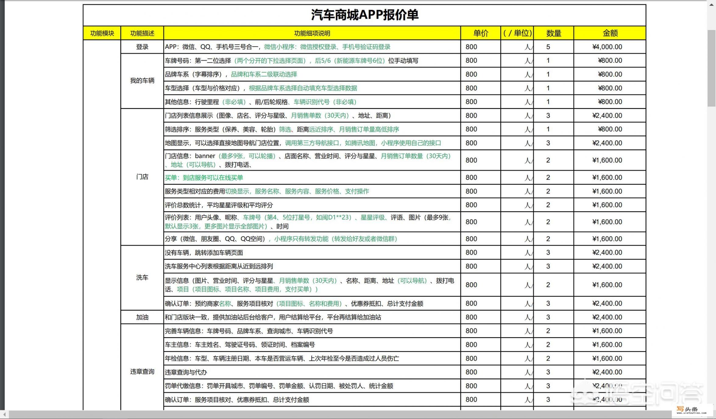 APP开发报价单是如何细分报价的？