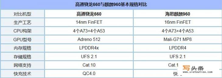 骁龙855安兔兔v9跑分？