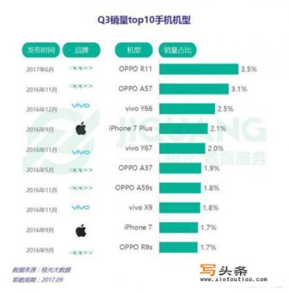 华为nova2跟oppor11哪个好？