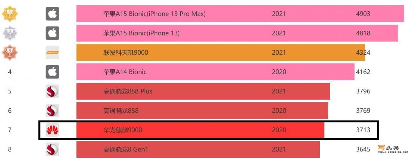 2022年1月适合买华为Mate 40 Pro还是iPhone 13呢？