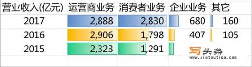 如何看待华为2017年缴税1100亿？