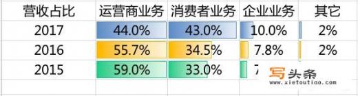 如何看待华为2017年缴税1100亿？