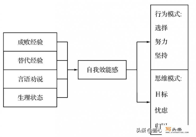 我一直不敢相信自己是优秀的人怎么办，总是怀疑自己什么事都不如别人？