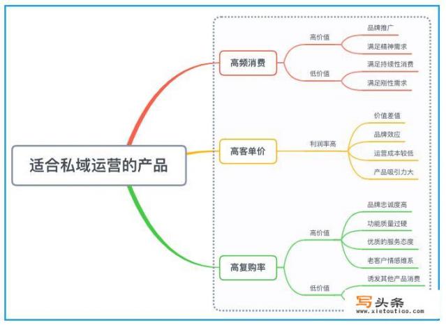 华为内推是怎么回事？