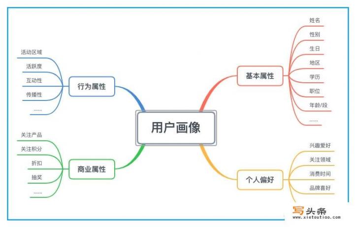 华为内推是怎么回事？