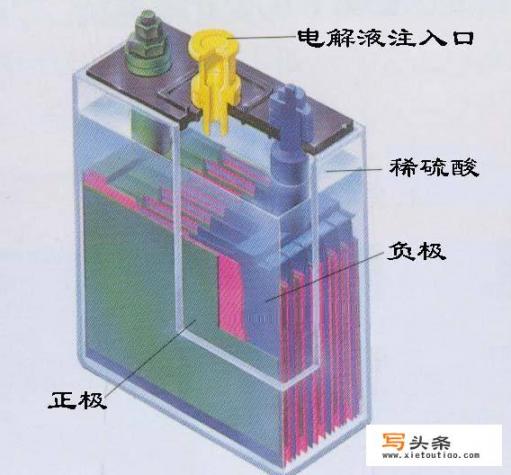 汽车的启动蓄电池12伏，换个新的要600元，加工个锂电？