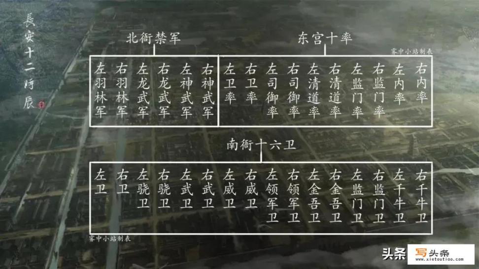 龙武军、旅贲军、右骁卫，如何分清《长安十二时辰》中各支军队？