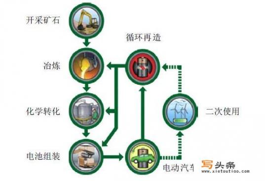 2019年补贴退坡后，为什么比亚迪元大幅度涨价？