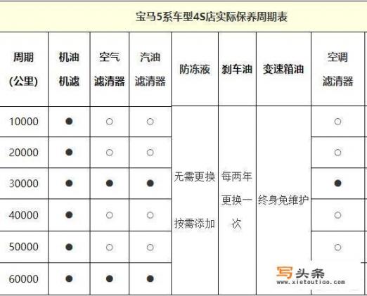 坐标威海，非常诚恳地咨询一下各位，买30-40万的BBA全款车，一年花在车上的费用大概多少钱，所有的费用都加上。谢谢？