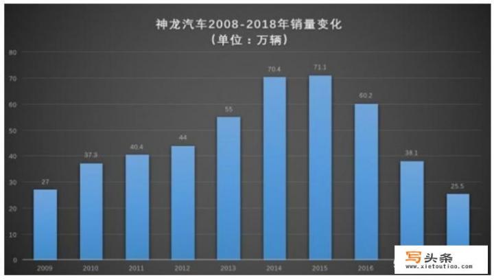 神龙汽车风波催生汽车业多米诺骨牌效应吗？