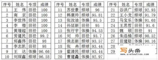 怎样进行体育特色教育呢？求分享？