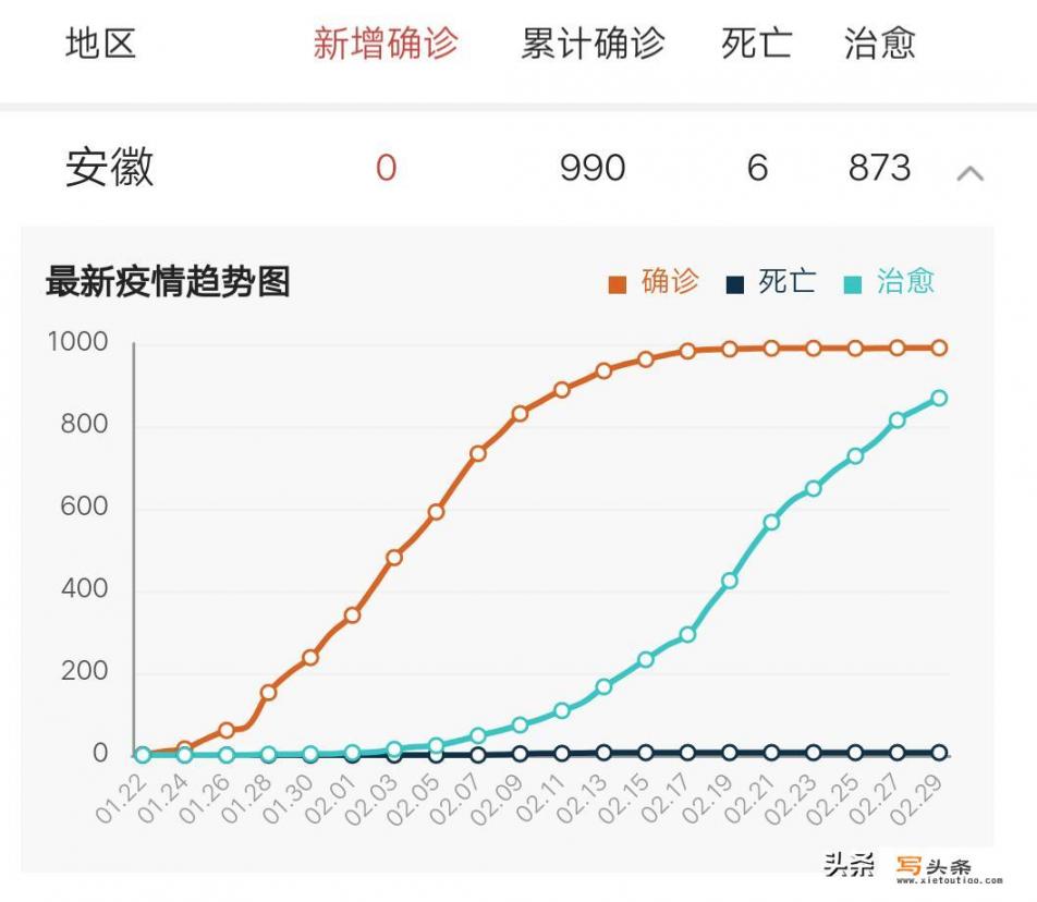 安徽3月26开学吗？