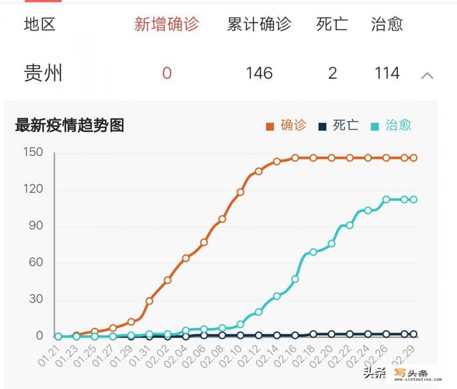 安徽3月26开学吗？