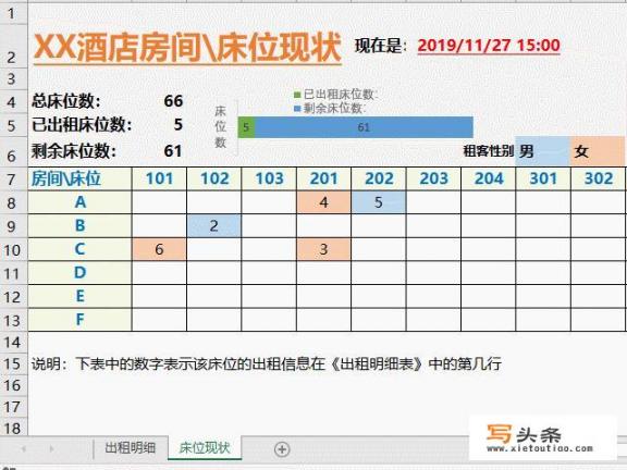 青年旅舍、小酒店、宿舍管理表格怎样用Excel制作？