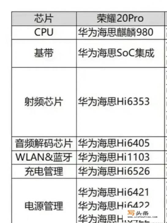 全新影像品牌XMAGE横空出世，华为卖的是什么药？