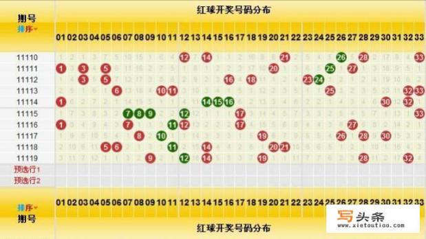 双色球选蓝球技巧大揭秘！