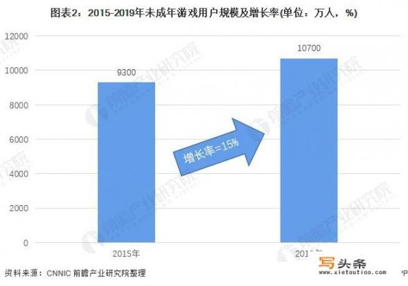 PS5两个手柄玩的游戏？