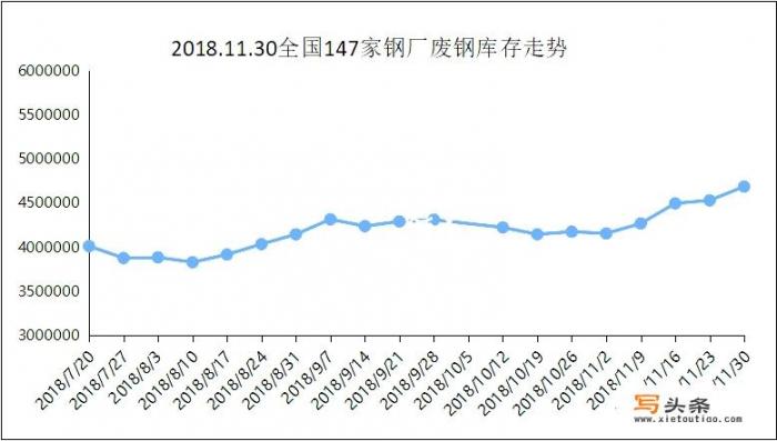 哪个省废铁多？