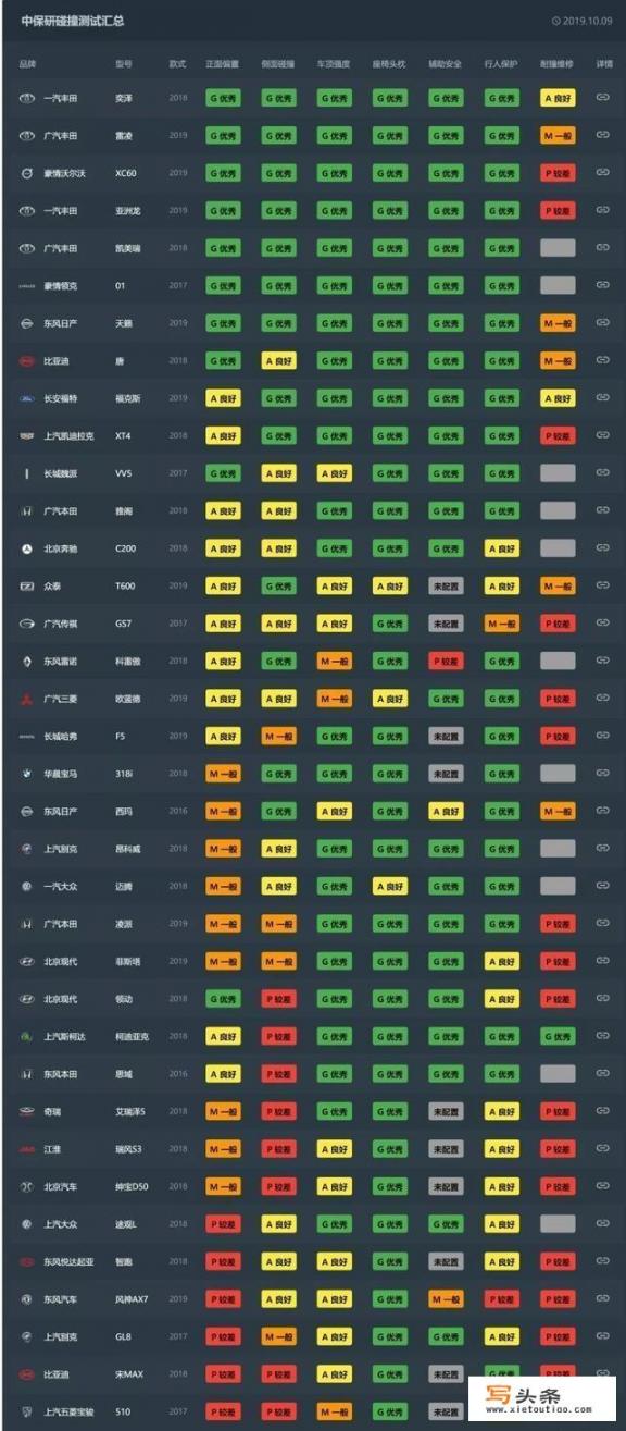 长途大巴车用什么零件组？