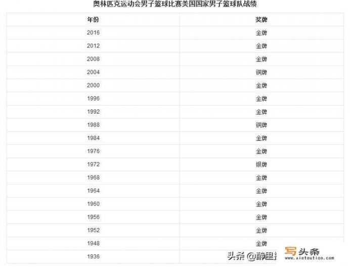 第三十一届大运会韩国跳水得了多少枚奖牌？