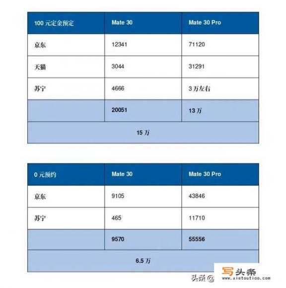 华为新机Mate30发布，拍照能力强悍，会成为真香机吗？