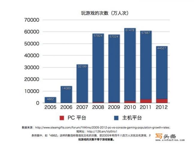 主机启动分级延时阀的原理？